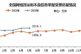 西甲3月份最佳球员候选：莱万、维尼修斯、索罗斯在列