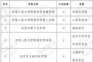 在场上没啥作用啊！拉塞尔替补14分钟 4中1拿5分3助&正负值-14